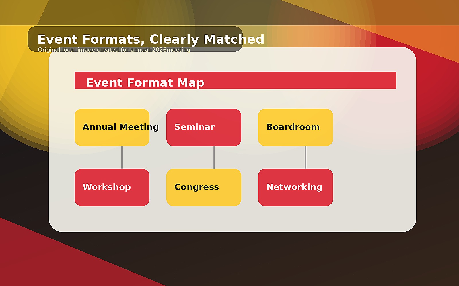 Event format map showing annual meeting, seminar, boardroom and networking styles