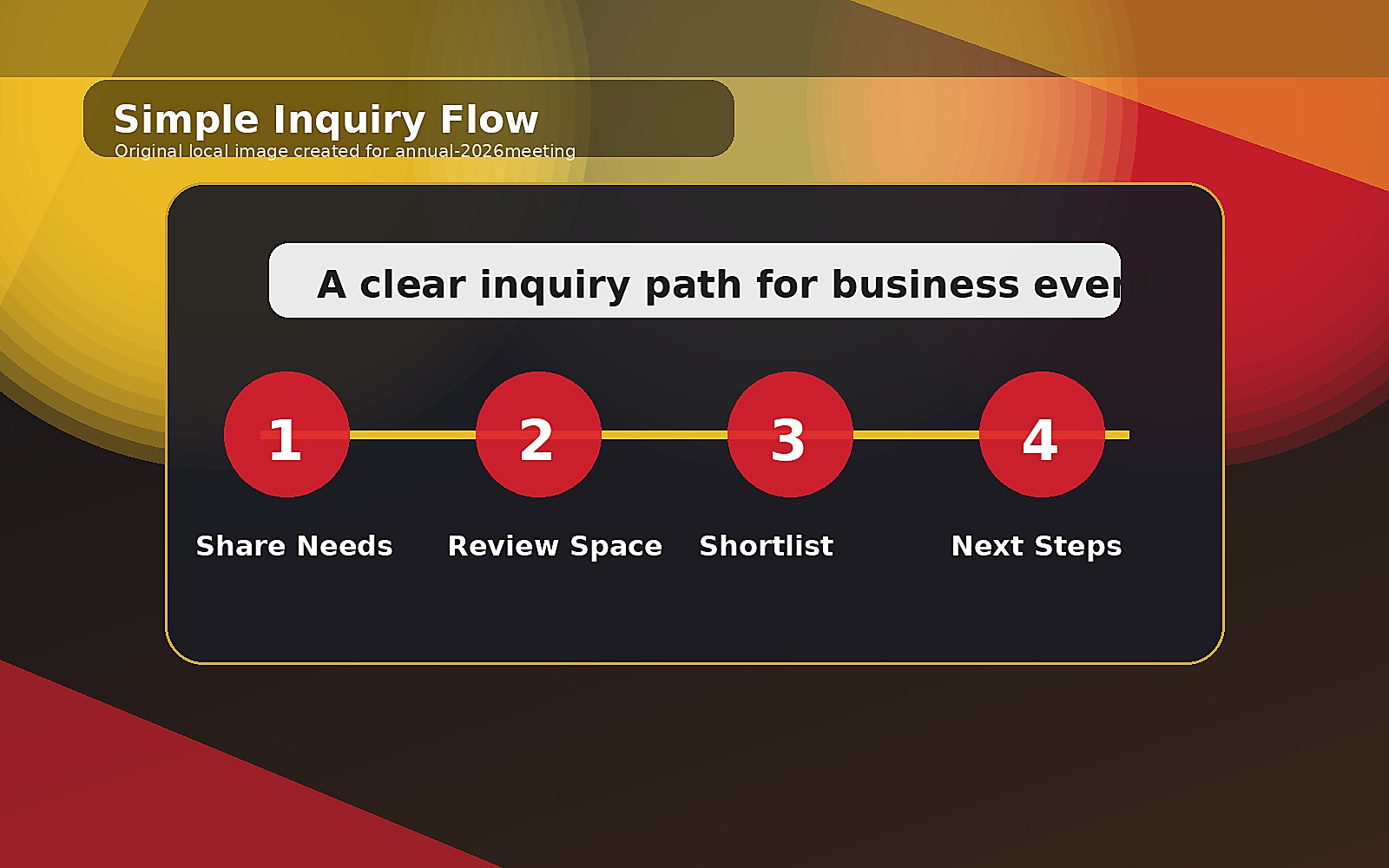 Timeline showing event space inquiry steps